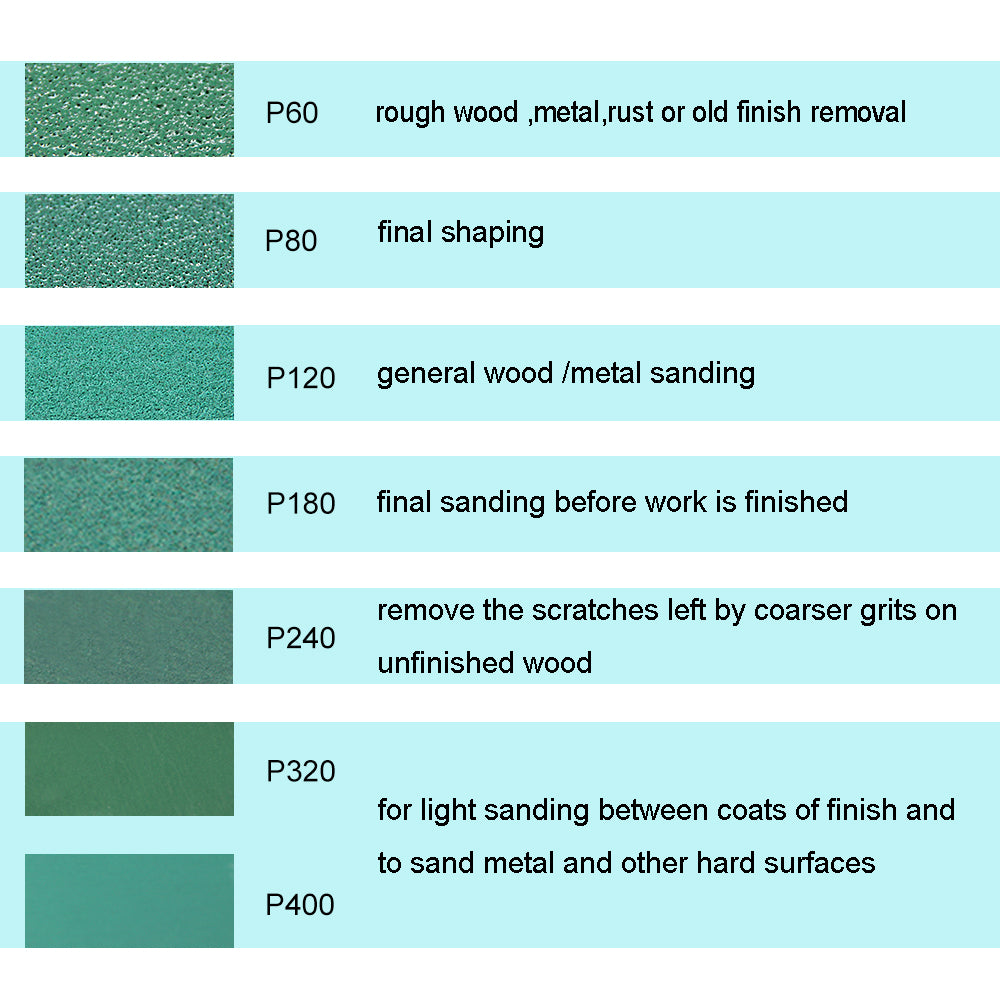 25PC 5" 125mm Sandpaper Film Sanding Disc Wet & Dry Hook & Loop with Grits 60~400 Anti Clog